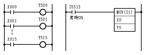 シーケンサー